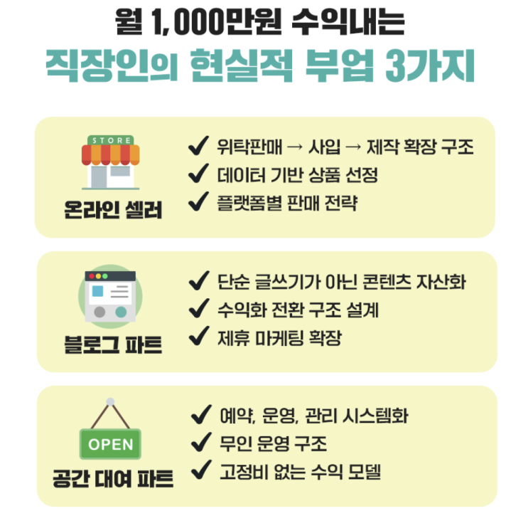  월 1,000만 원 수익 인증! 직장인 부업 N잡으로 두 번째 월급 만드는 파이프라인 구축 노하우 < 퇴근 후 부업으로 1,000만 원 두 번째 월급 만들기 >