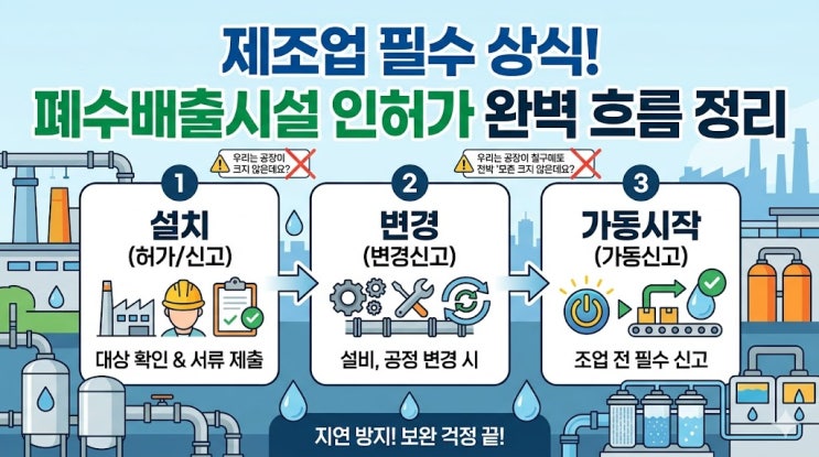  폐수배출시설 허가·변경신고·가동시작 신고 총정리, 공장 대표가 꼭 알아야 할 실무