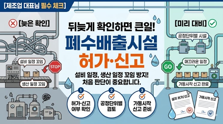  우리 공장도 폐수배출시설 허가 대상일까? 제조업 대표가 먼저 확인할 기준