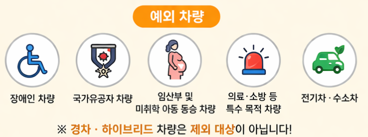 서울 공영주차장 5부제, 내 차도 해당될까? 요일표 예외대상 정기권 총정리