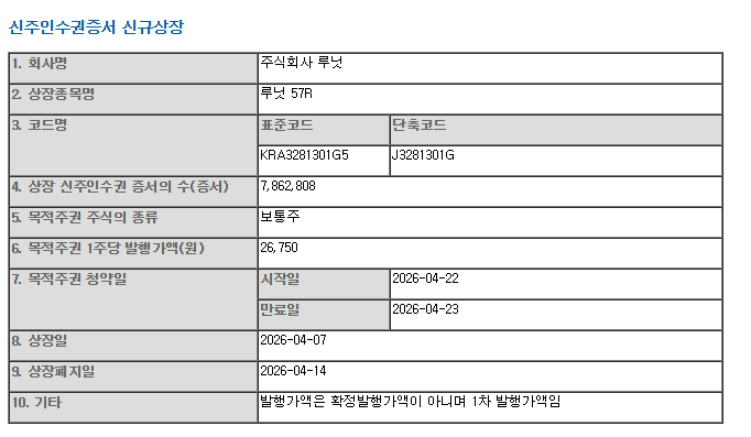 내 계좌에 갑자기 들어온 루닛 57R, 팔아야 할까, 청약해야 할까? : 네이버 블로그
