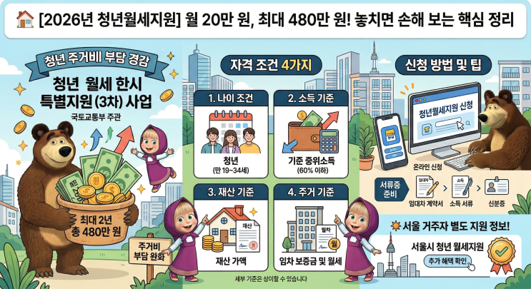  2026 청년월세지원 신청방법 총정리 | 5월 29일 마감 전 꼭 확인