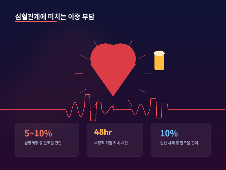  음주 후 운동 괜찮을까? 몇 시간 뒤에 해야 안전한지 총정리