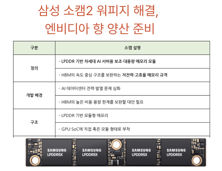  [4월7일]삼성전자 '소캠2'기술 난제 해결, LG CNS '프로젝트 한강' 2단계 참여