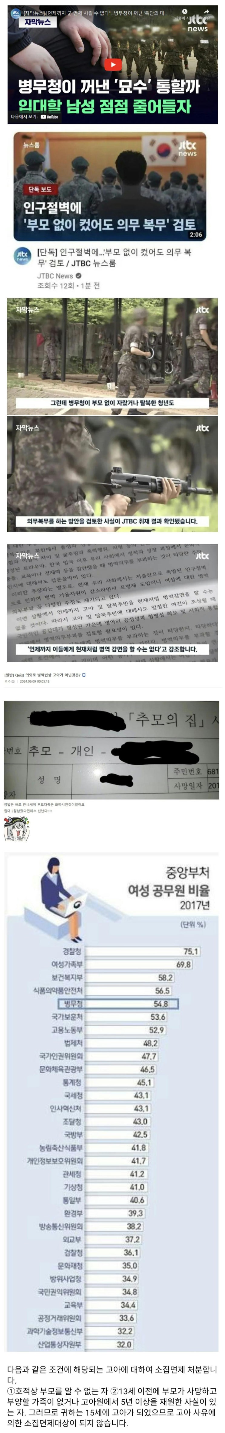  병무청, 고아도 군대 보내야 칼 꺼냈다