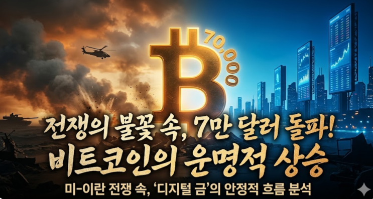  2026년 4월, 비트코인 7만 달러 돌파, 전쟁 속 안정적인 흐름이 궁금해요