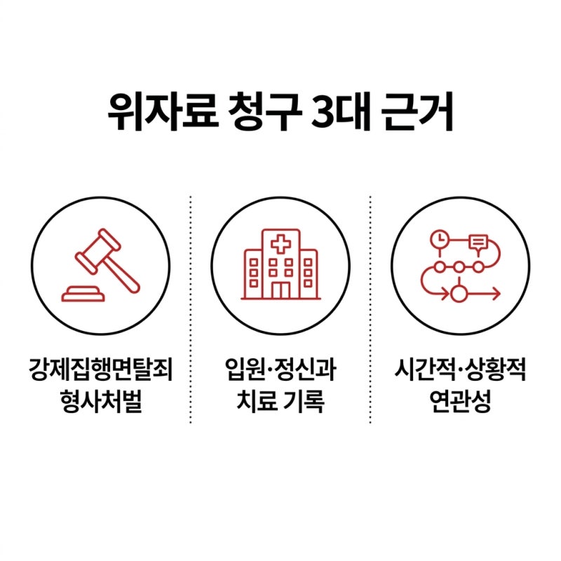 채무불이행 위자료, 받을 수 있을까? 관련 이미지 4