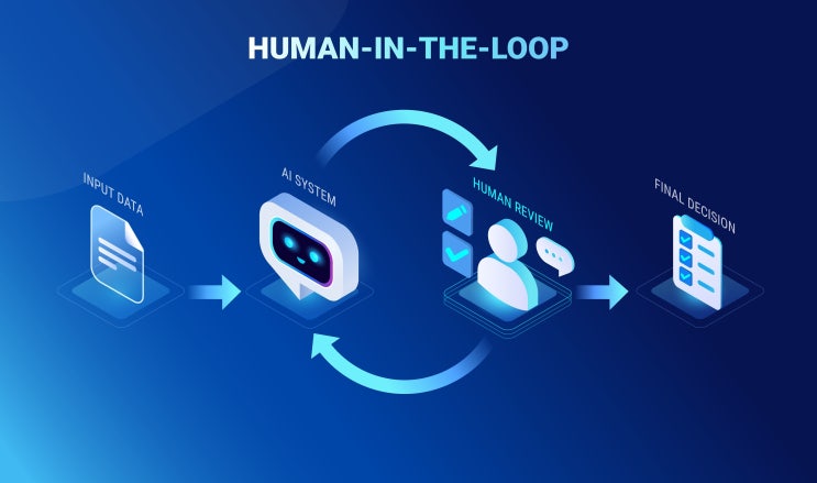  휴먼 인 더 루프(Human in the Loop): AI 시대, 인간의 역할과 가치