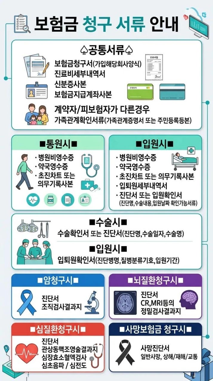  보험금 청구서류 종합안내