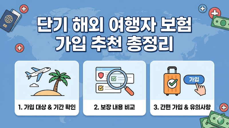 단기 해외 여행자 보험 가입 추천 총정리
