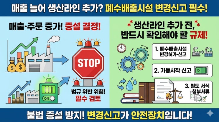  생산라인 추가 후 폐수배출시설 변경신고를 놓쳐 문제가 된 사례