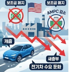  "6분기 적자 예상"...삼성SDI, 반전 노리는 하반기 전략은?