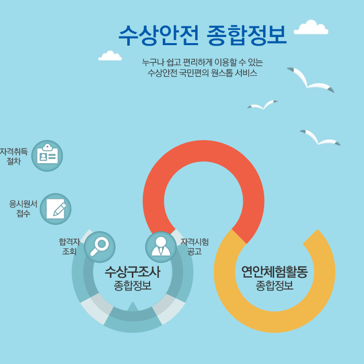  수구사 특례시험 신청 및 접수 방법