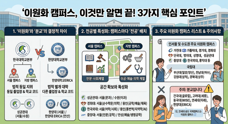  본교인가 분교인가? 헷갈리는 ‘이원화 캠퍼스’ 리스트와 특징 총정리!