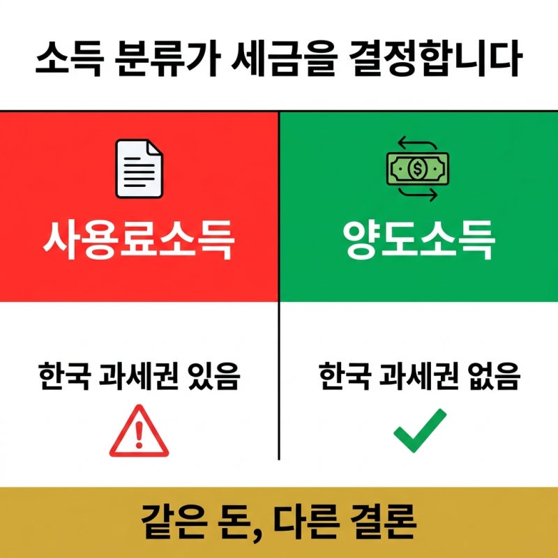 한미조세협약과 상표권 양도소득(중요판결) 관련 이미지 4