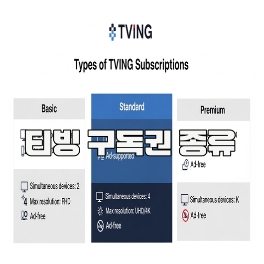  티빙 구독권 종류 한눈에 정리