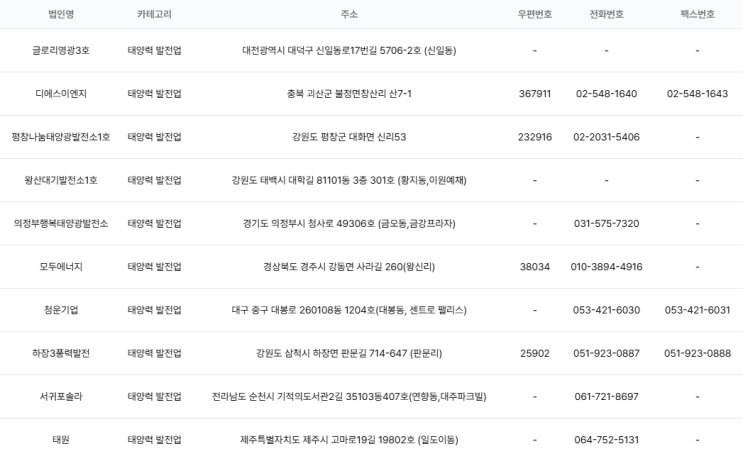  전국 태양력 발전업 리스트 DB (전국 태양력 발전업체 현황 주소록)