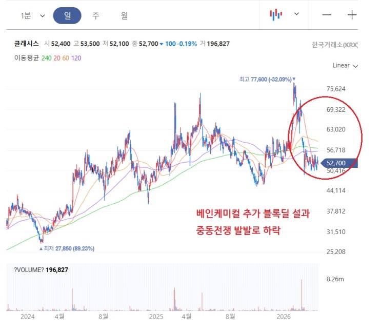 클래시스 : <b>사모펀드</b>가 대주주일 때 생기는 일.