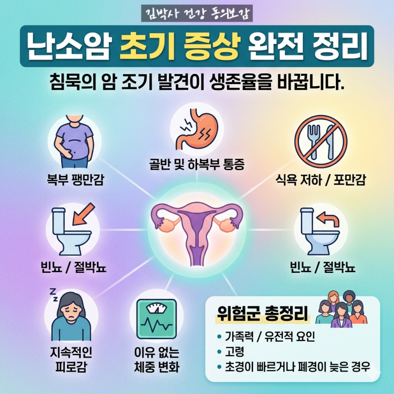 난소암 초기 증상 완전 정리 | 침묵의 암 조기 발견이 생존율을 바꿉니다. 증상, 위험군 총정....