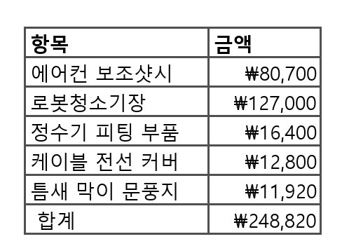 로봇청소기 무타공 직배수 베란다 셀프 설치기 (드리미 아쿠아 10울트라 직배수, 보조샷시, ....