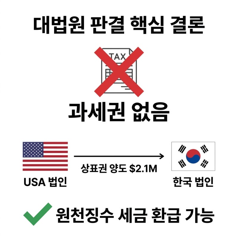 한미조세협약과 상표권 양도소득(중요판결) 관련 이미지 3