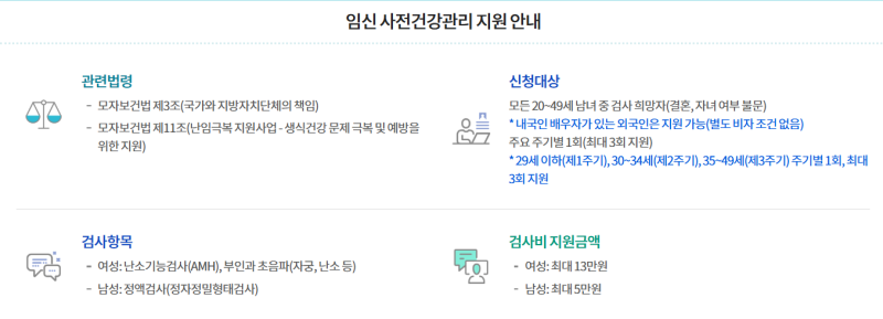 보건소 산전검사 지원금 신청방법 (AMH 수치 기준, 실비 청구 불가 주의사항)