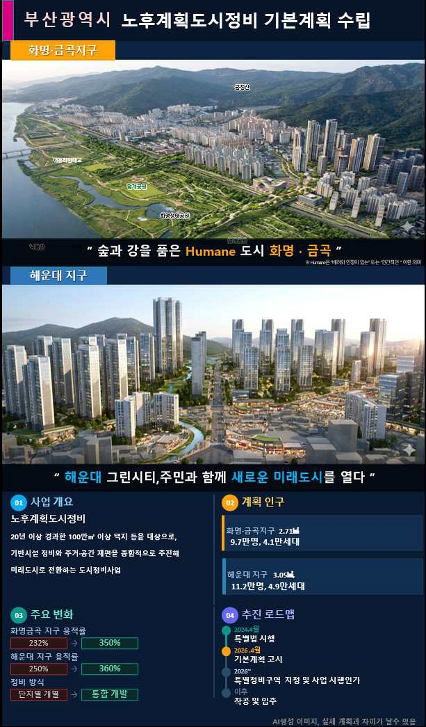  화명금곡, 해운대지구 - 비수도권 최초 노후계획도시정비 기본계획 고시