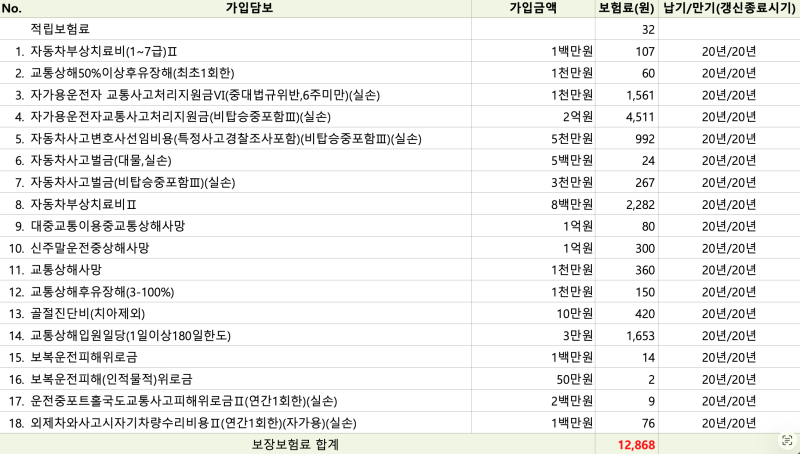 한문철 운전자보험 가격 비교 후기(ft. 다이렉트 운전자보험 비교방법은?)