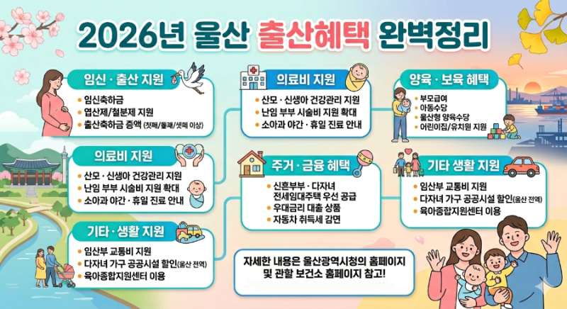 [2026 울산 출산혜택] 우리 동네 지원금 & 육아 복지 총정리