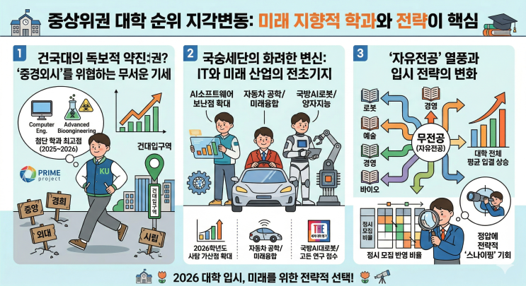  건동홍 국숭세단? 이제는 '브랜드'보다 '실력'이 순위를 만든다!