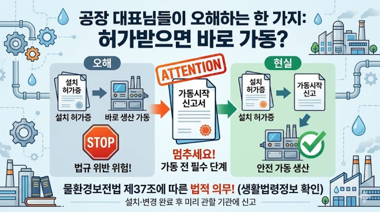  폐수배출시설 허가만 받고 바로 가동했다가 문제가 된 사례