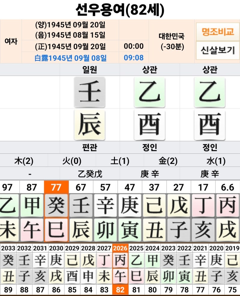뇌경색 후유증, 선우용여 사주