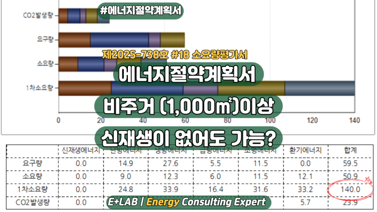  에너지절약계획서 비주거(1,000)이상 검토 및 접수준비 사례#18 - 소요량평가는 신재생이 없어도 된다고?