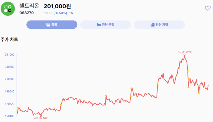  셀트리온 지금 진짜 달라진다CT-P71 패스트트랙부터 트룩시마 미국 1위까지