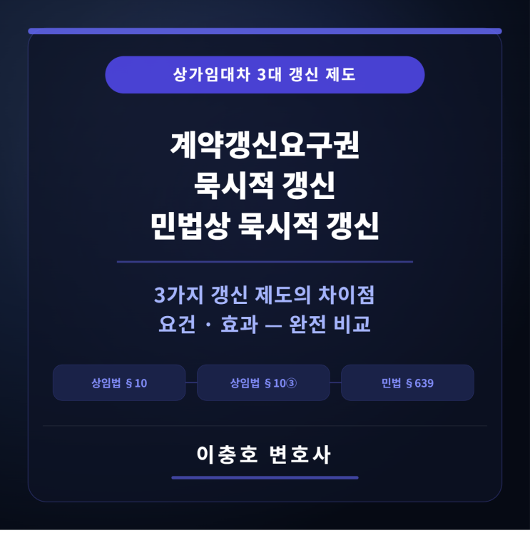  상가임대차계약의 계약갱신요구권과 묵시적갱신 및 민법상 묵시적갱