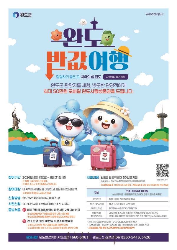 ‘완도 여행 반값으로!’ 지역 사랑 휴가 지원제 시행..최대 50만 원 지원