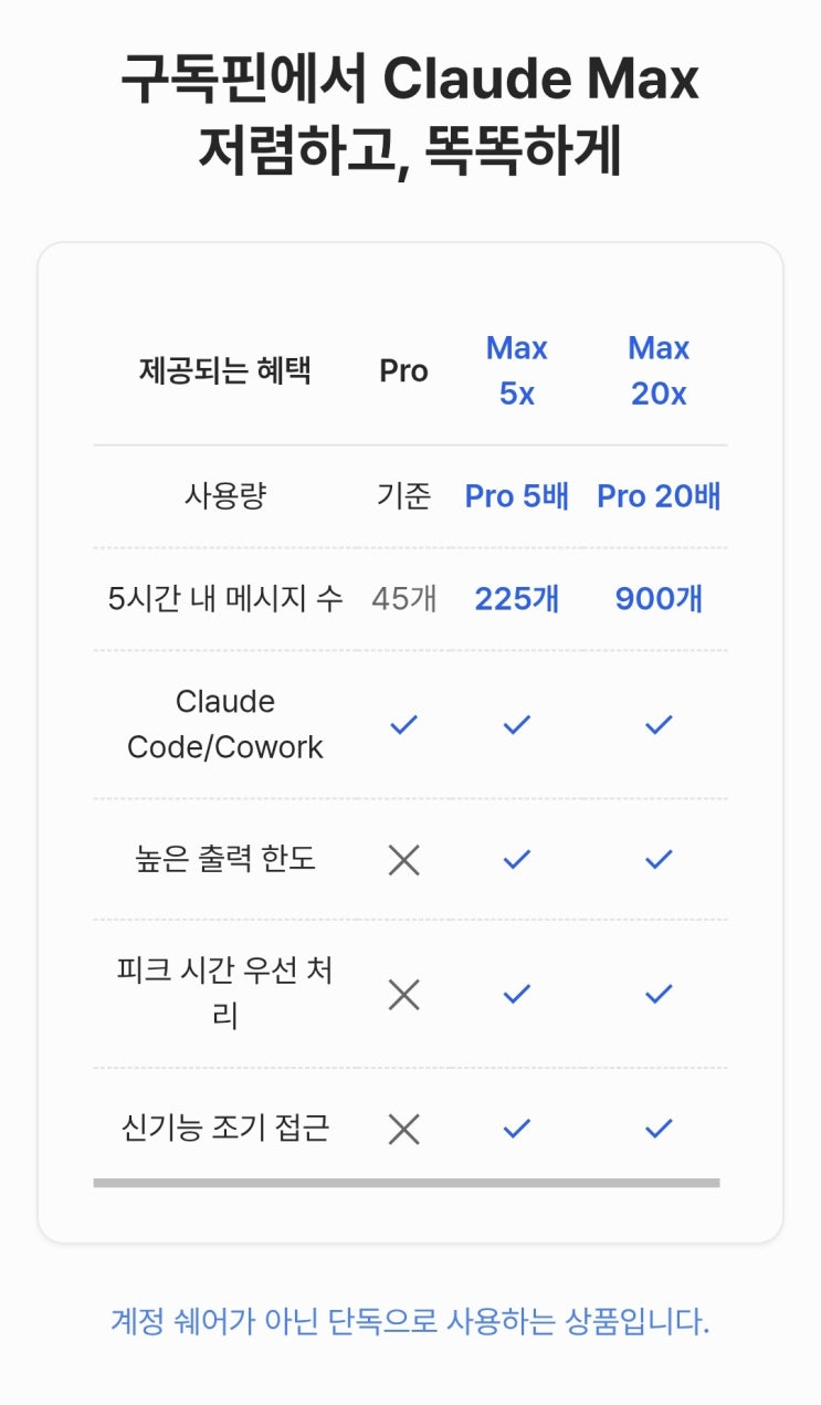  AI 구독료 저렴하게 이용할 수 있는 플랫폼과 클로드 pro,max요금제 차이