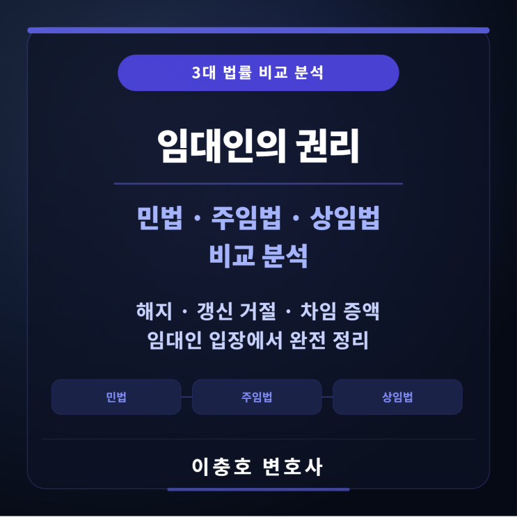  임대인의 권리: 민법, 주택임대차보호법, 상가임대차보호법 비교 분석