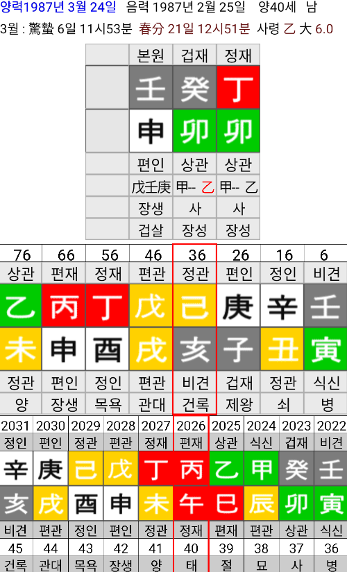 52. 배우 박정민 님 사주