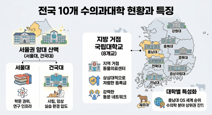  반려동물 1500만 시대, 대한민국 최고의 수의학과는? 전국 수의대 완벽 분석