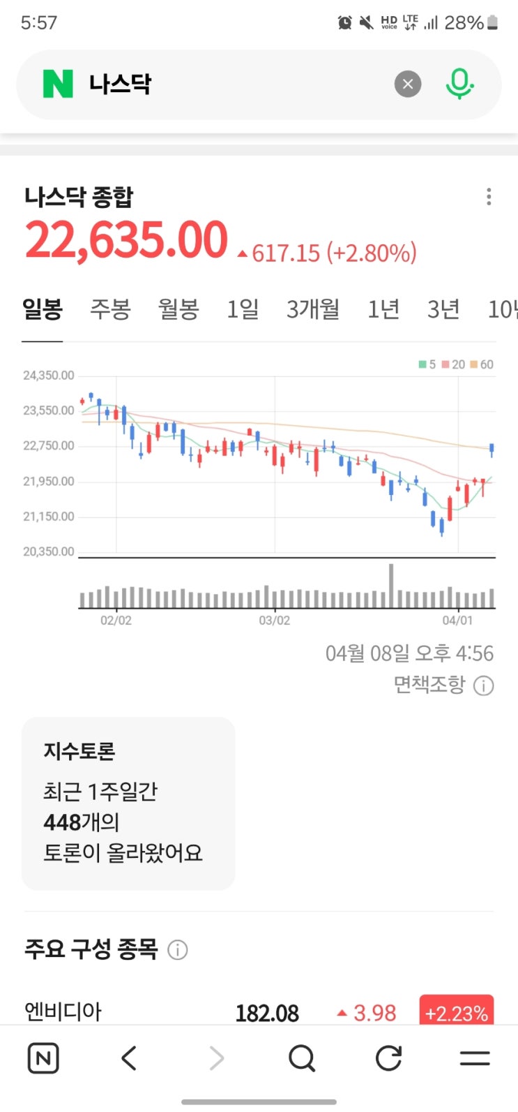  휴전 이후 주식 지수 및 환율