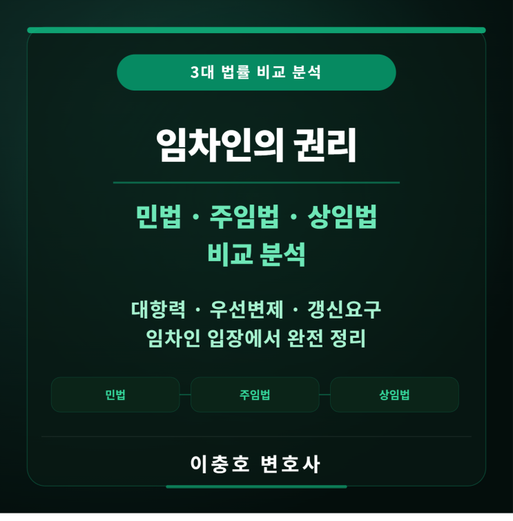  임차인의 권리: 민법, 주택임대차보호법, 상가임대차보호법 비교 분석