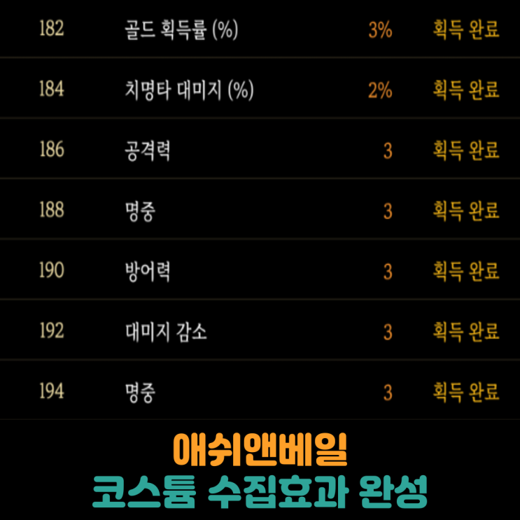  애쉬앤베일, 코스튬 수집효과 완성