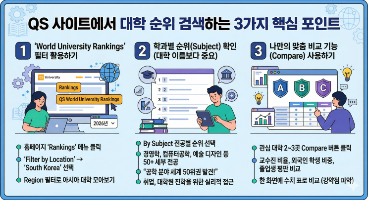  내 대학은 세계 몇 위? QS 세계대학순위 사이트 200% 활용하는 법