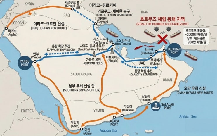  호르무즈 우회 중동 송유관 확장·신설: 중동 수주 건설사 및 강관 수혜주 분석
