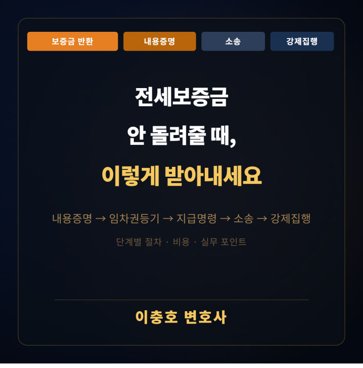  전세보증금 안 돌려줄 때, 이렇게 받아내세요