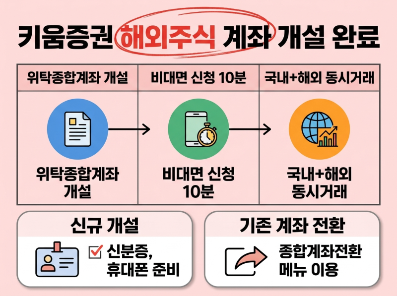 키움증권 해외주식 매수 방법 환전 정리