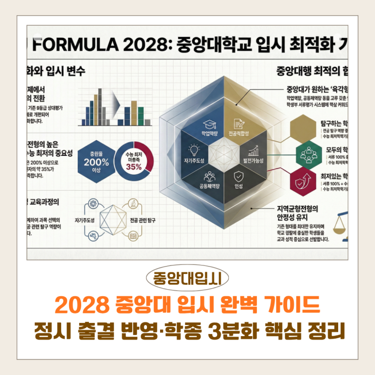  2028 중앙대 입시 완벽 가이드 | 정시 출결 반영·학종 3분화 핵심 정리