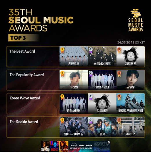 이찬원·임영웅·영탁 트로트 대격돌~!!! 제35회 서울가요대상 2차 투표 시작!