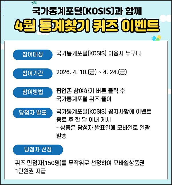  국가통계포털 퀴즈이벤트(상품권 1만원 150명)추첨~04.24